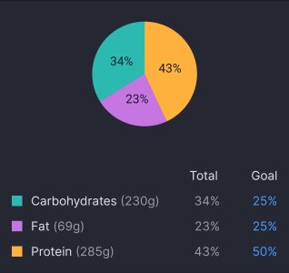 Screenshot_20250410_174201_MyFitnessPal.jpg