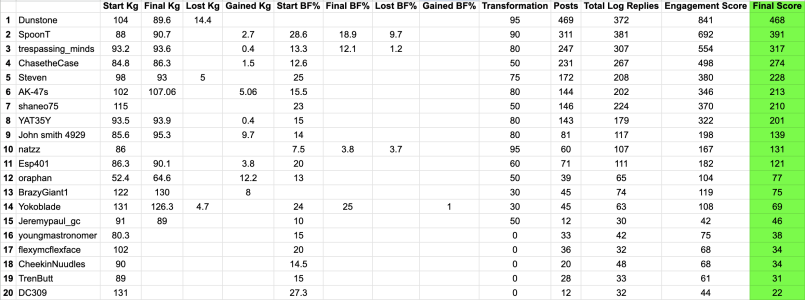 2025 AGW COMP RESULTS.png